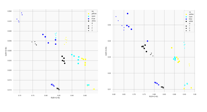Color Constancy Project